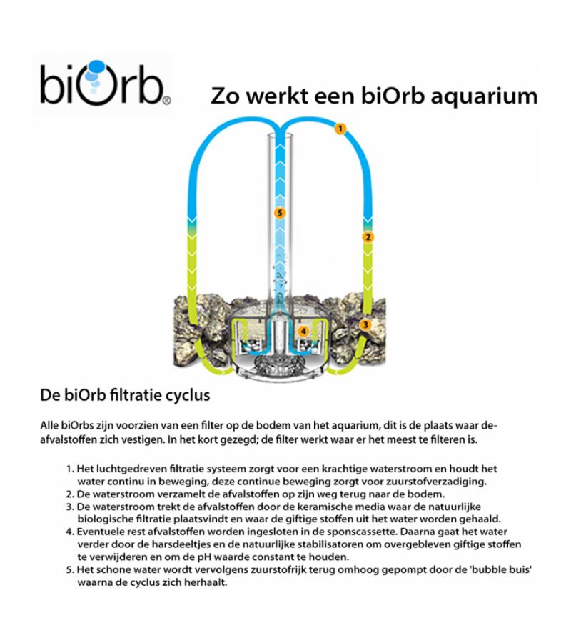 BiOrb Tube aquarium 30 liter MCR wit